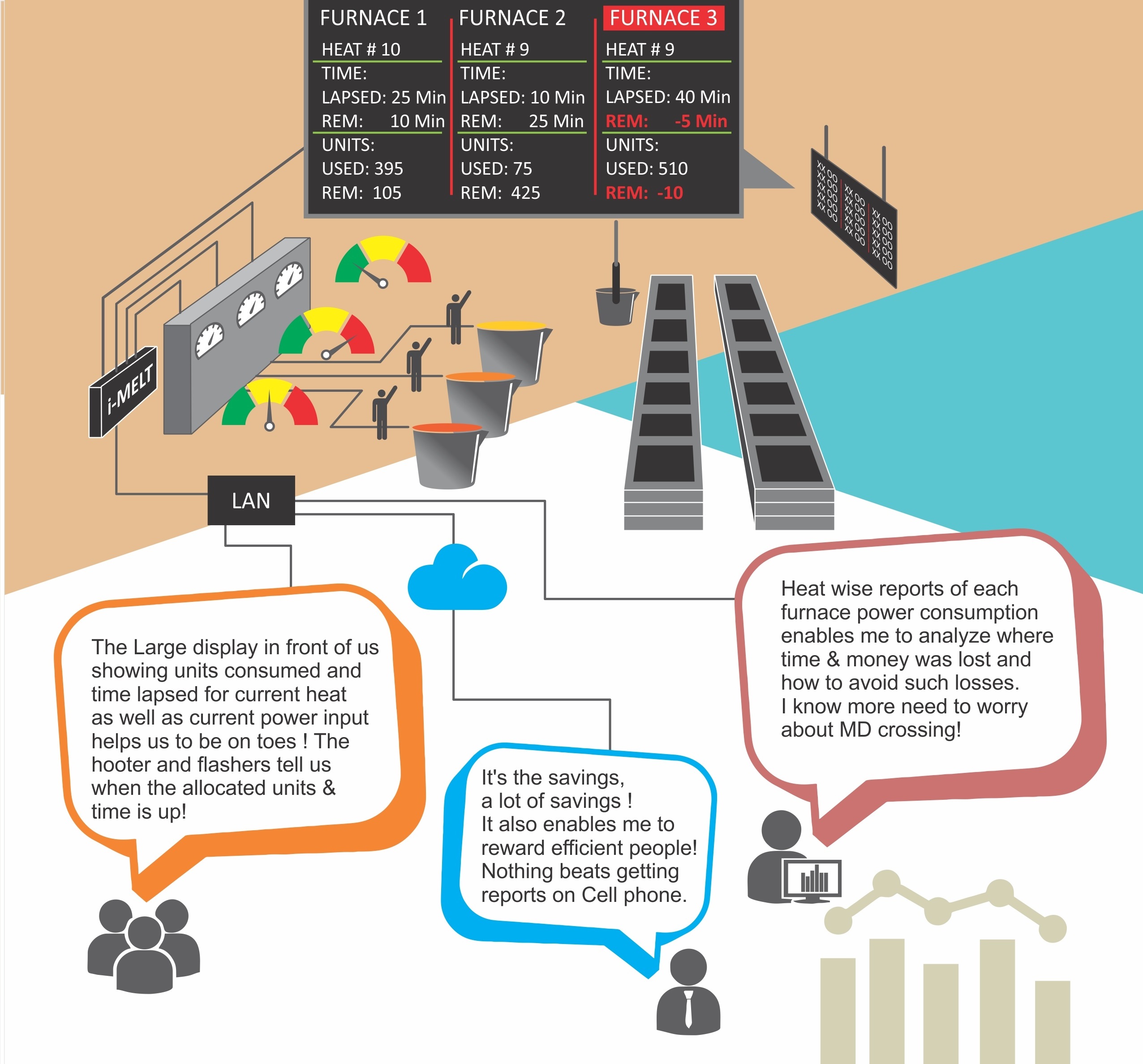 imelt furnace monitoring schematic