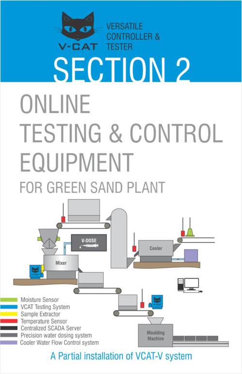 V-CAT online testing and control system for green sand plant