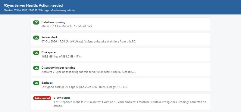The VSync Local Server health page listing server clock, disk space, backups and whether V-Sync units are reporting, with one item flagged for action